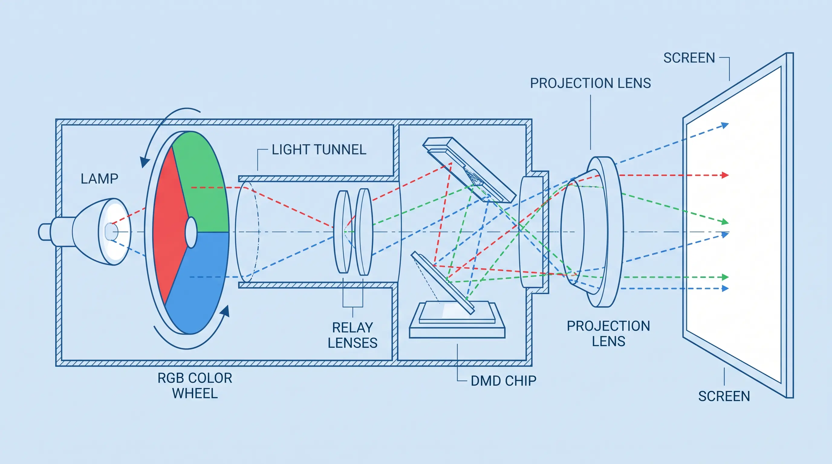 ANSI Lumens Explained: A 2026 Technical Guide