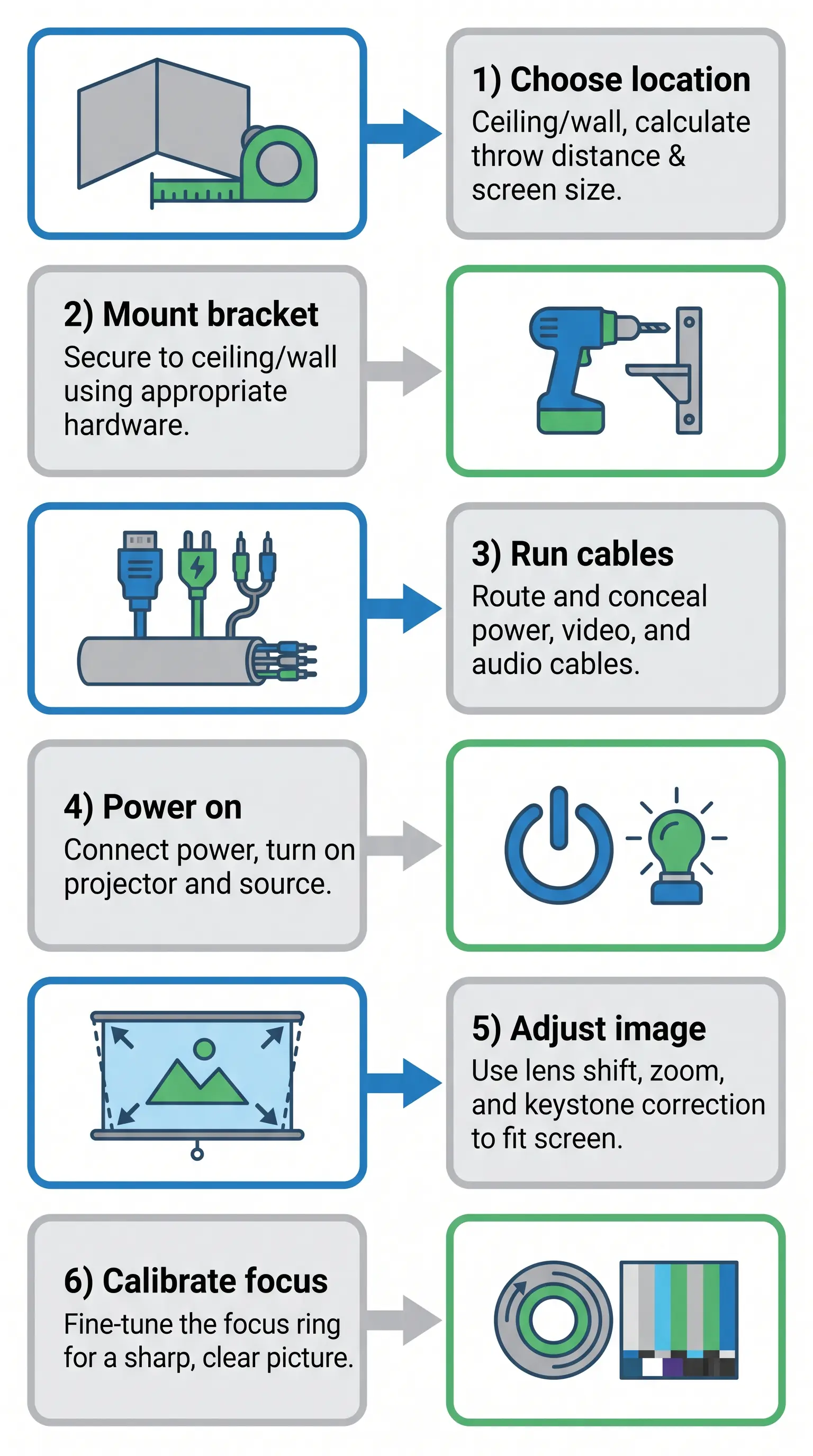 Installation flowchart with 6 steps from location to calibration الطراز — قائمة مراجعة حزمة التوثيق التي يستخدمها فريق شحن DataMax OEM/ODM