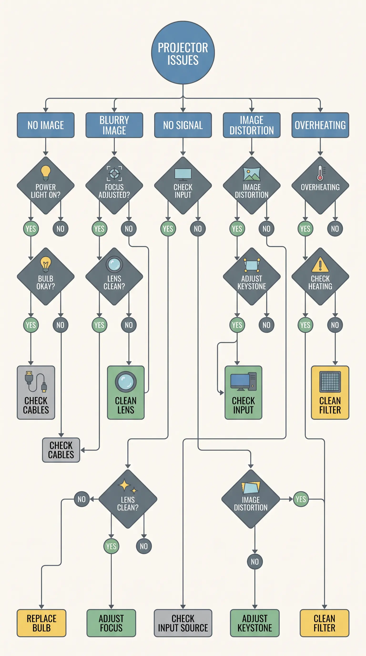 the model — documentation stack checklist used by DataMax OEM/ODM shipping team