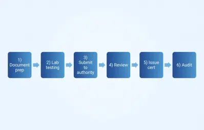 Projector Compliance and Import in Finland: A 2026 Guide