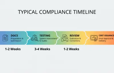 Projector Compliance and Import in Peru: A 2026 Guide