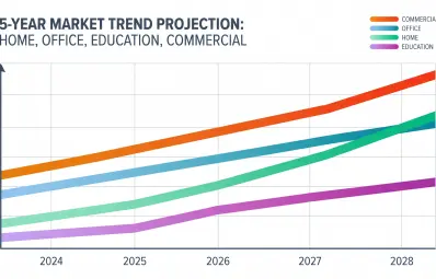 Business Projector Market Size and Growth 2024