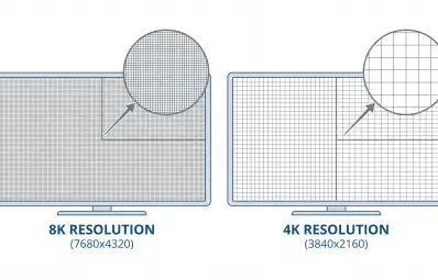 Pixel Shift 4K: Pros, Cons, and OEM Considerations
