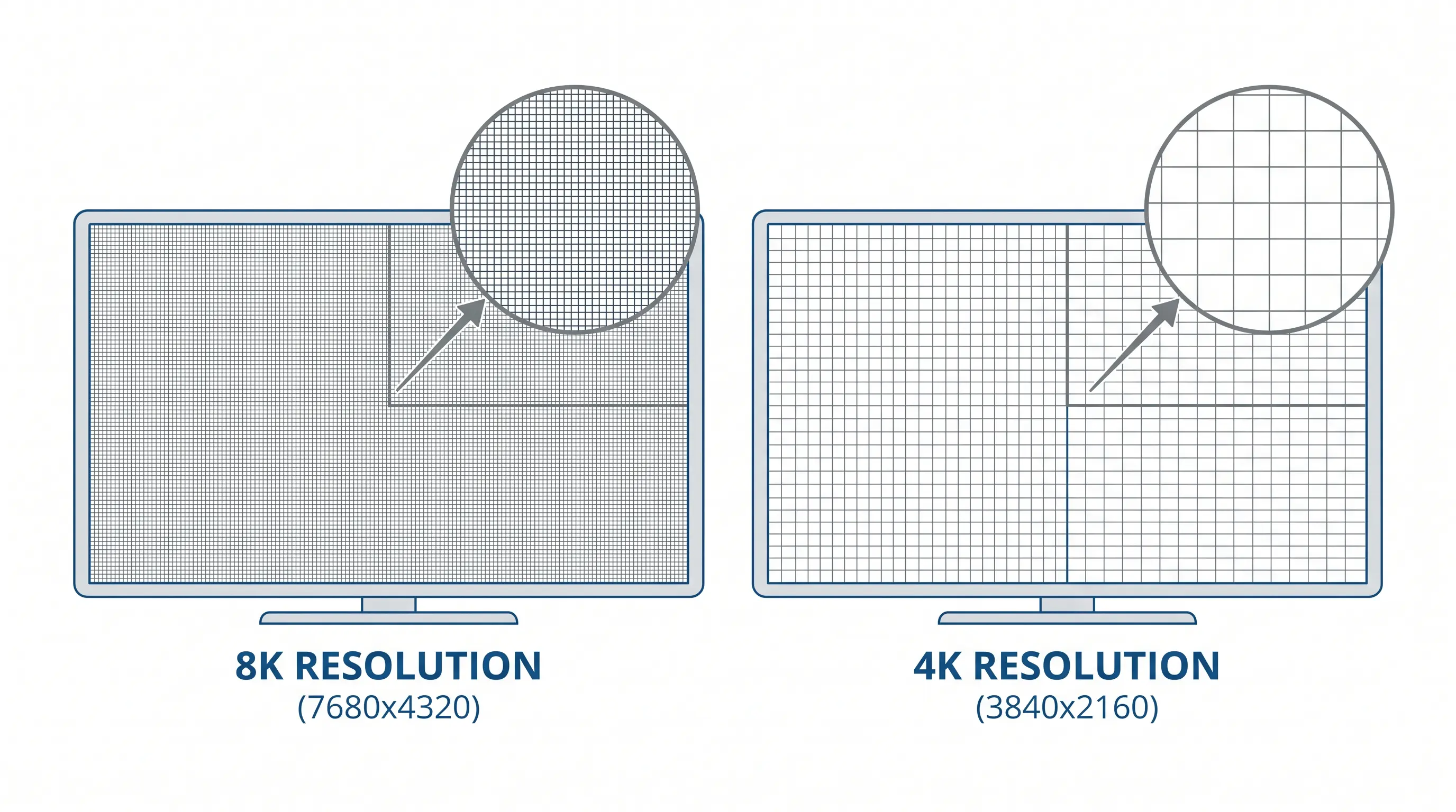 8K vs 4K resolution pixel grid comparison 8K vs 4K resolution pixel grid comparison