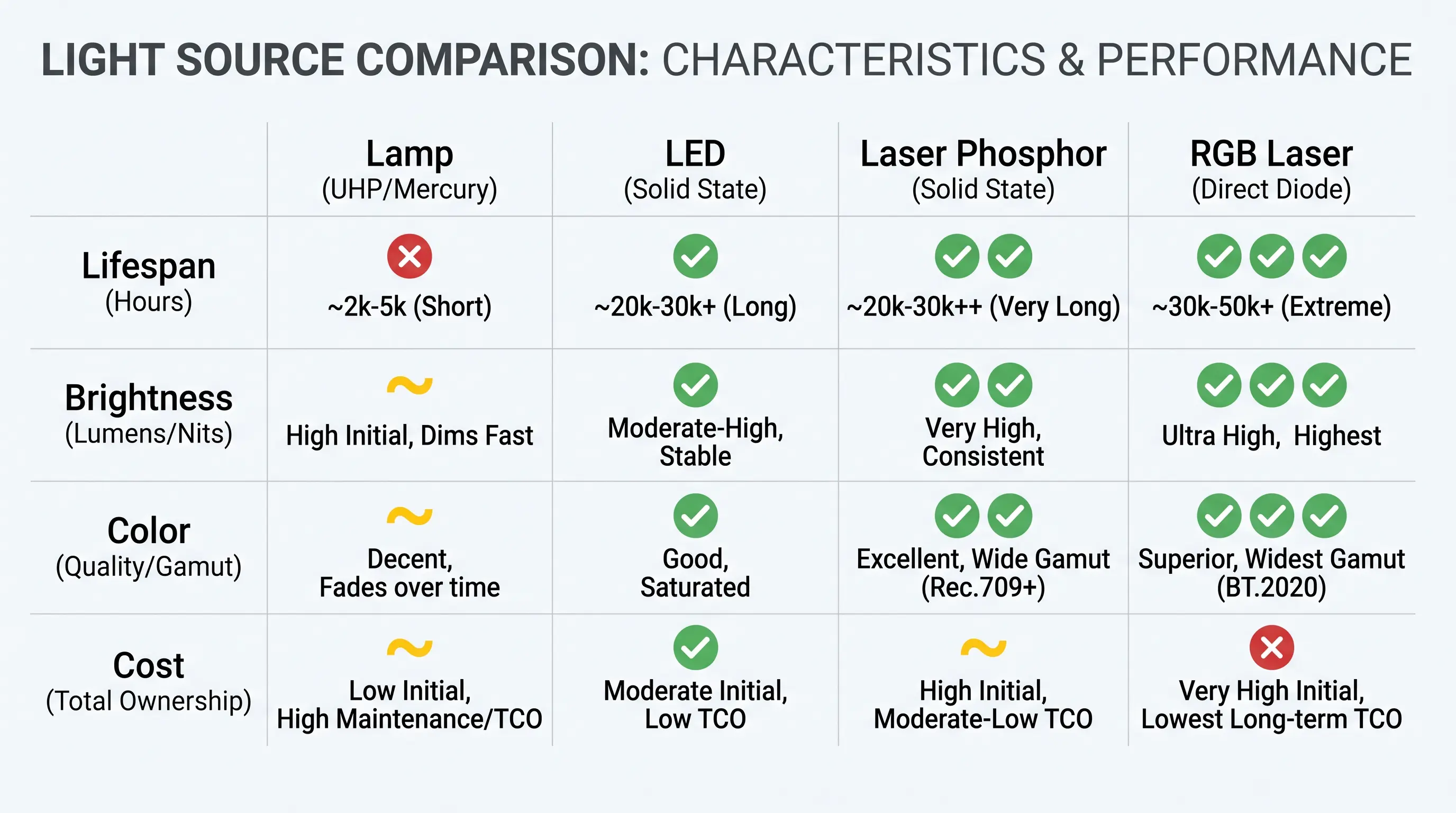 How Lamp Light Source Works in Modern Projectors
