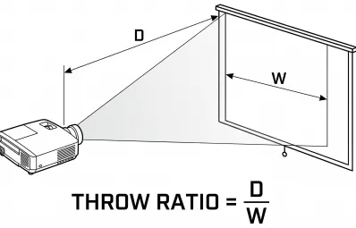 How Throw Ratio Works in Modern Projectors
