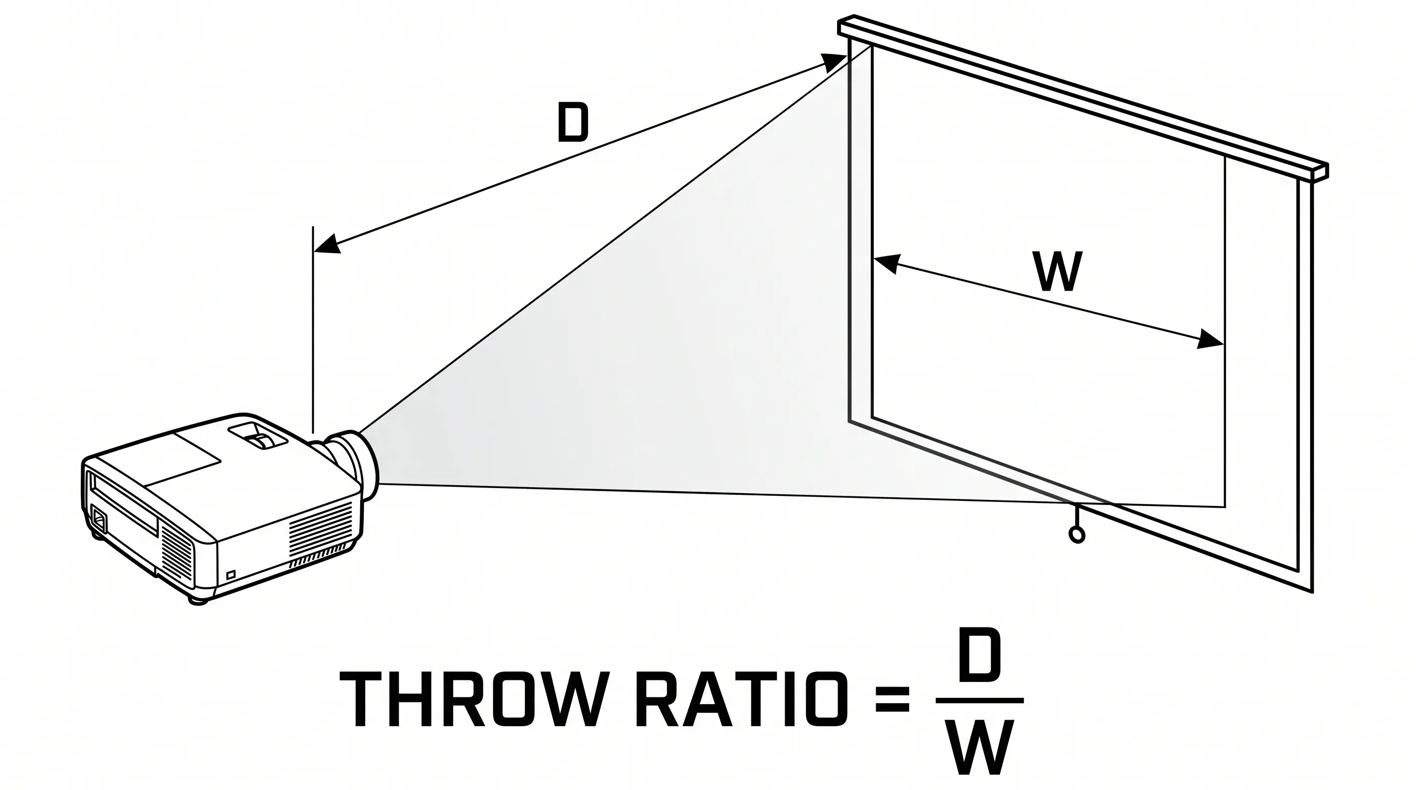Throw ratio diagram showing D/W formula Throw ratio diagram showing D/W formula