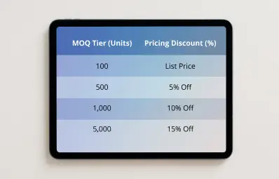 B2B Projector Pricing Protection: MAP Policy