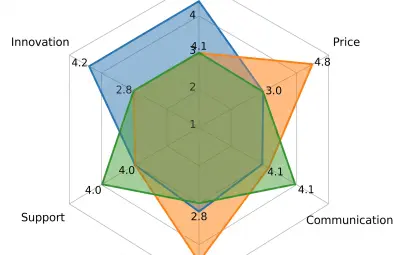Benchmark prezzi concorrenza: visualizzazione dati