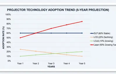 HDMI 2.1 Adoption: How It Affects Projector Design